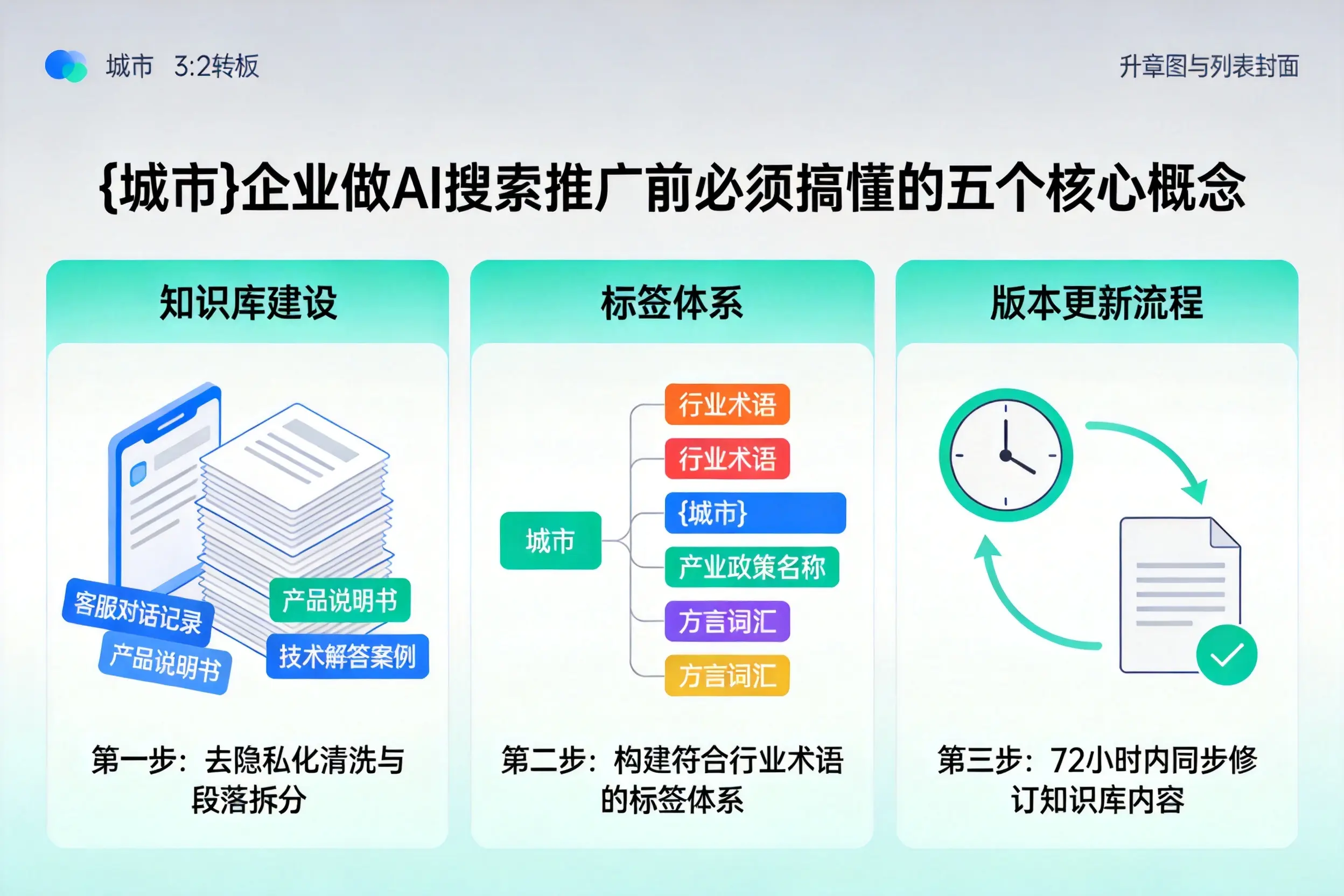 惠城企业做AI搜索推广前必须搞懂的五个核心概念